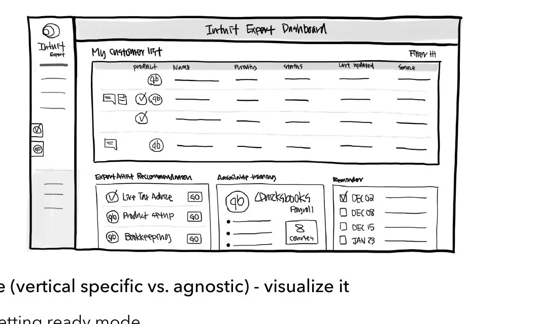 Expert platform storyboard and wireframe exploration