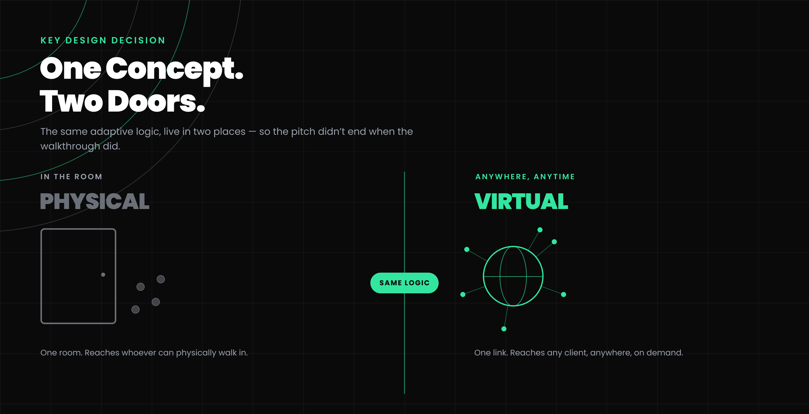 Dynamic Store virtual companion direction