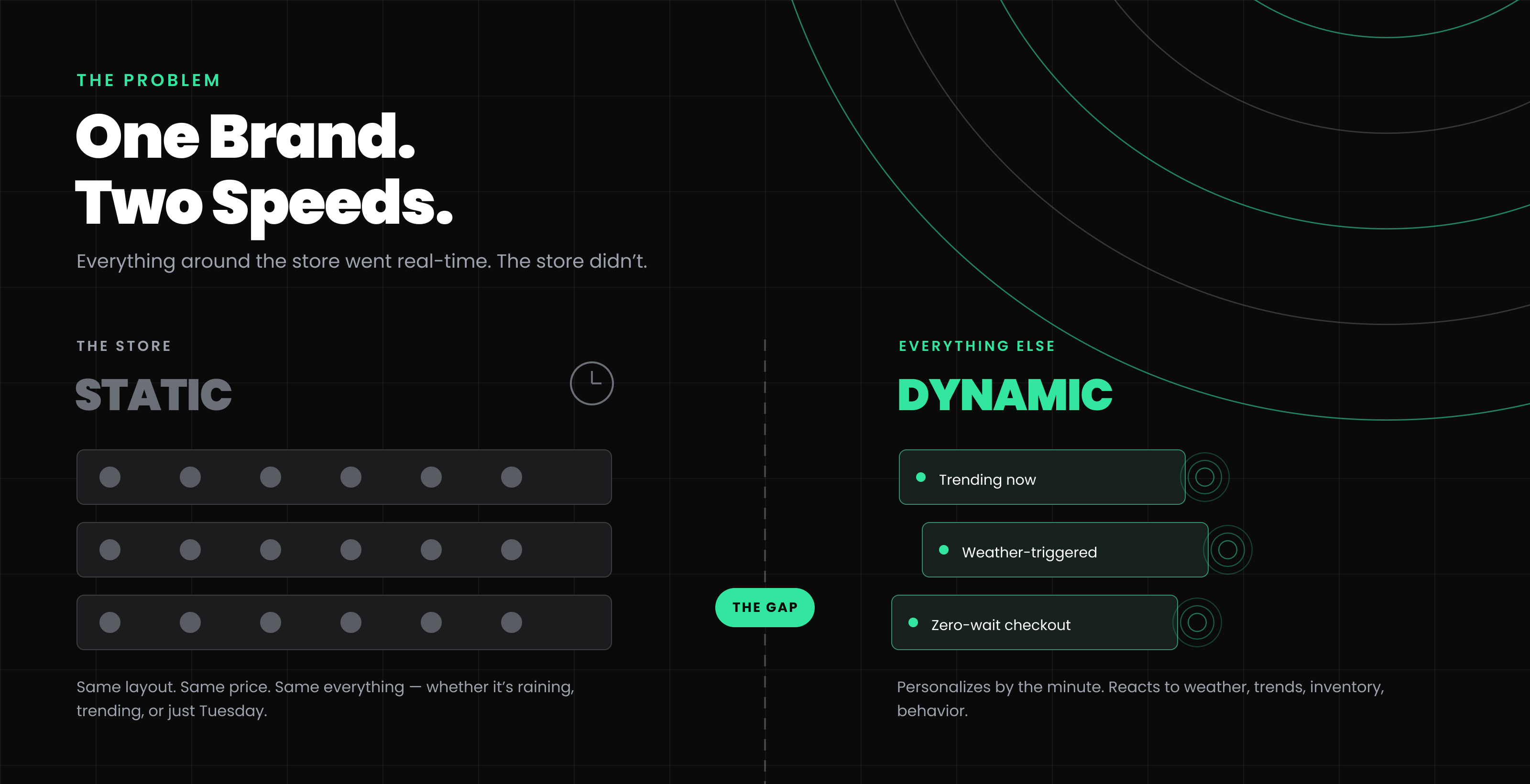 Dynamic Store problem framing