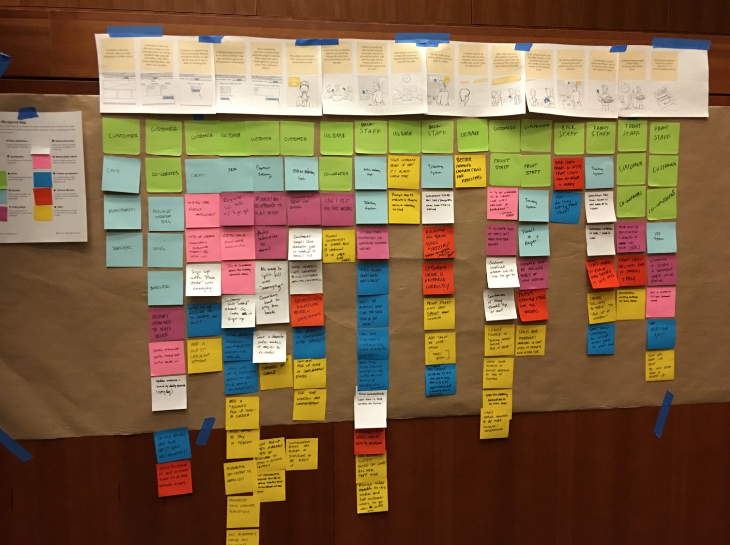Follow Me Home — service blueprint workshop, actual sticky notes from the design process